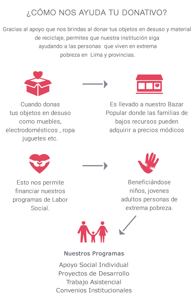 Sobre tu Donativo